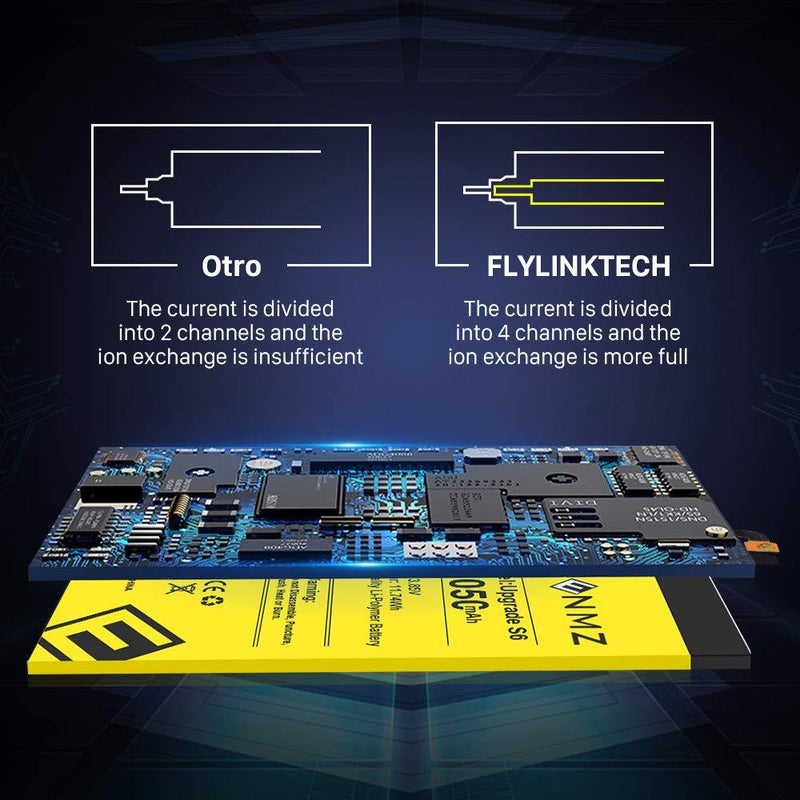 Galaxy S6 Battery Replacement Kit, SHENMZ Internal Li-Polymer Replacement EB-BG920ABE Battery for Samsung Galaxy S6 G920V G920A G920T G920P