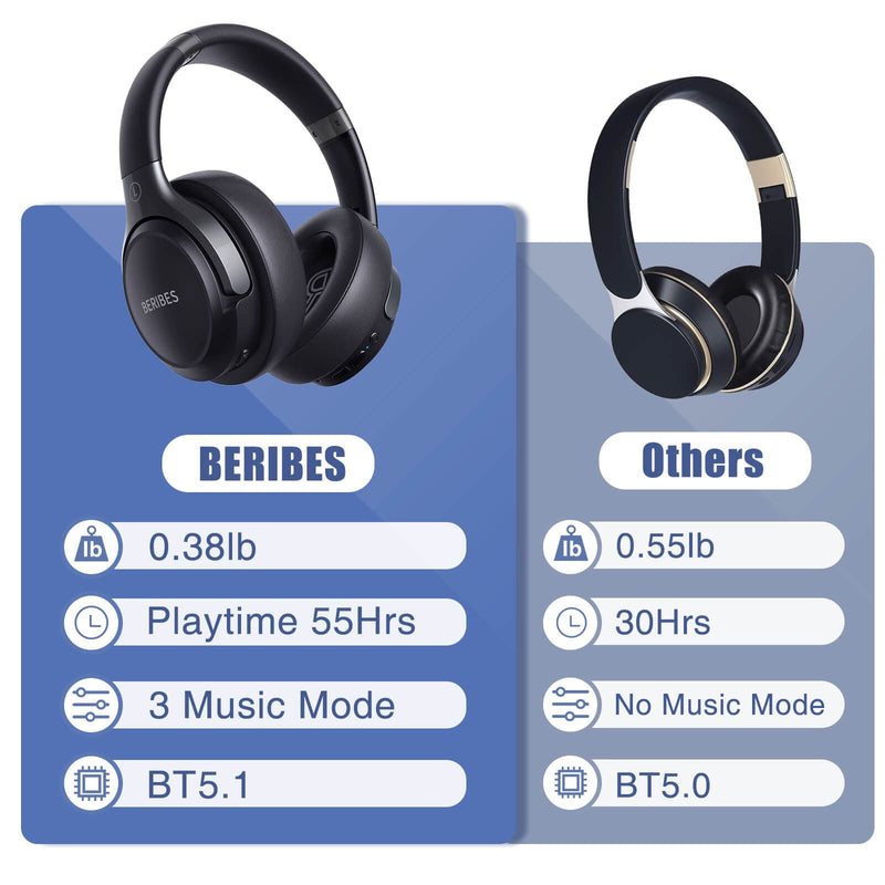BERIBES Headphones Wireless Bluetooth, [3 EQ Modes] 55H Playtime, Weigh Only 0.38lb Comfort Fit Bluetooth Headphones, Immersive Bass, Smart One Connect Two, HiFi Stereo, Foldable, Built-in HD Mic Black
