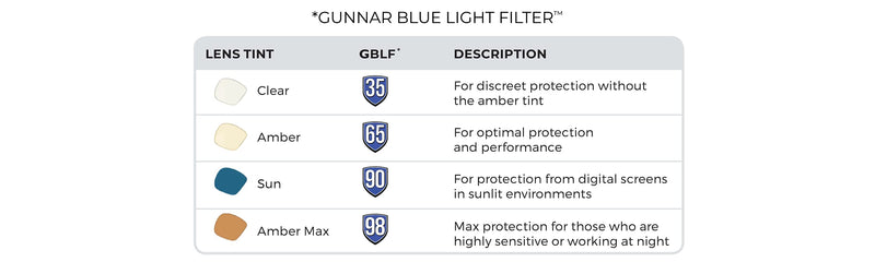 GUNNAR Computer Blue Light Blocking Glasse's Amber Lens, Gray Crystal, Kids/Youth