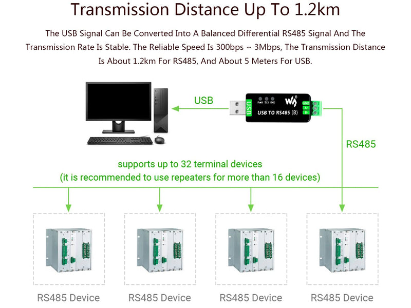 Industrial USB TO RS485 Converter Bidirectional Adapter, Original CH343G Chip Onboard TVS/Resettable Fuse/Protection Diodes,300bps-3MbpsBaudrateSupport Linux,Android,WinCE,Win10 / 8.1 / 8 / 7 / XP