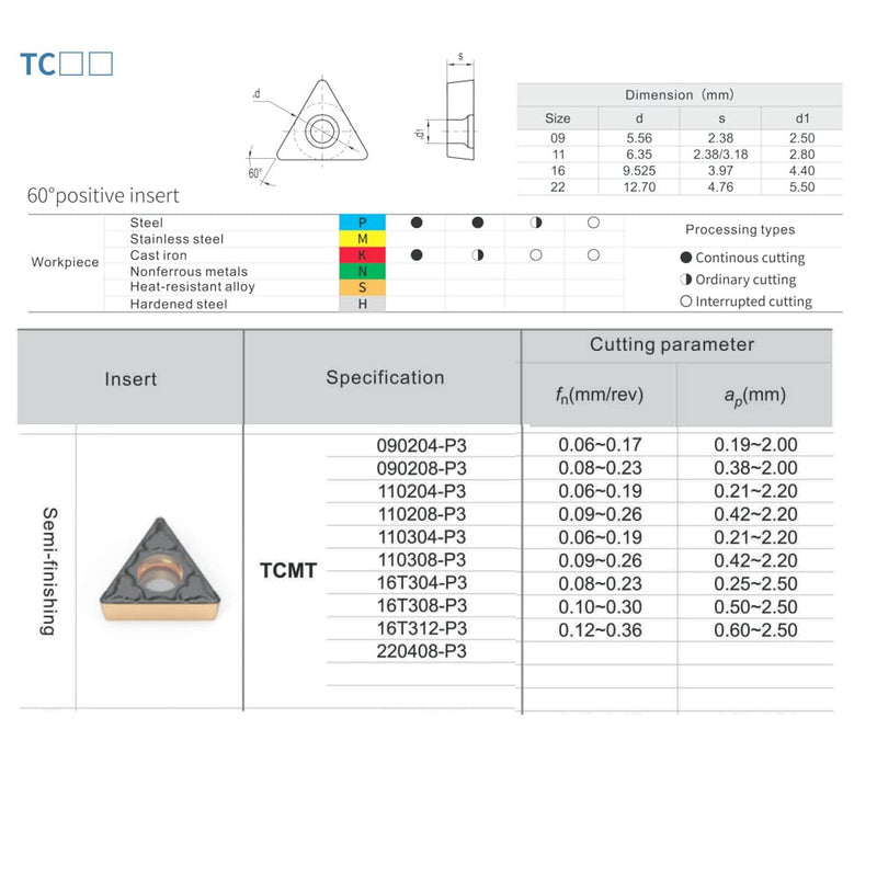 CDBP CNC carbide inserts indexable inserts TCMT16T308 TCMT32.52 - universal steel machining, turning inserts -TiN coating, 10 pieces TCMT16T308-MD CVD coated