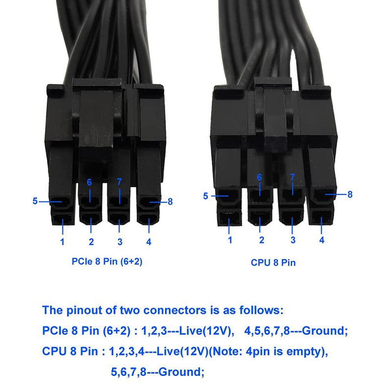 COMeap ATX CPU 8 Pin Male to Dual PCIe 2X 8 Pin (6+2) Male Power Cable for Corsair Modular Power Supply 25-inch+9-inch (63cm+23cm)