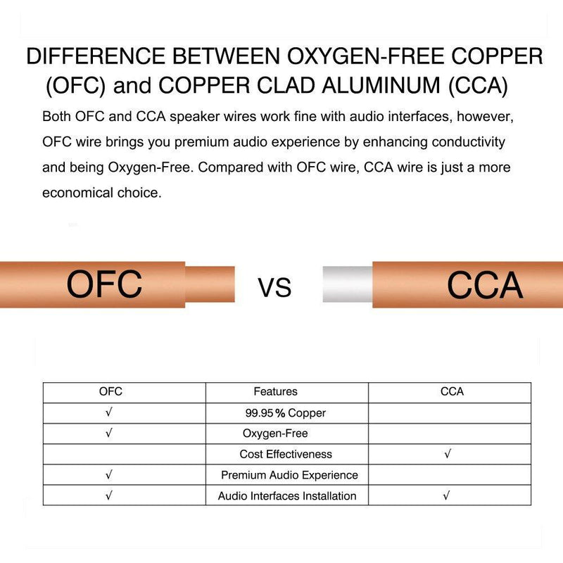TYUMEN 18 AWG Gauge 2 Conductor Stranded 40 FT Roll Speaker Zip Wire Car Home Audio Cable, 99.95% Oxygen Free Copper Wires, White