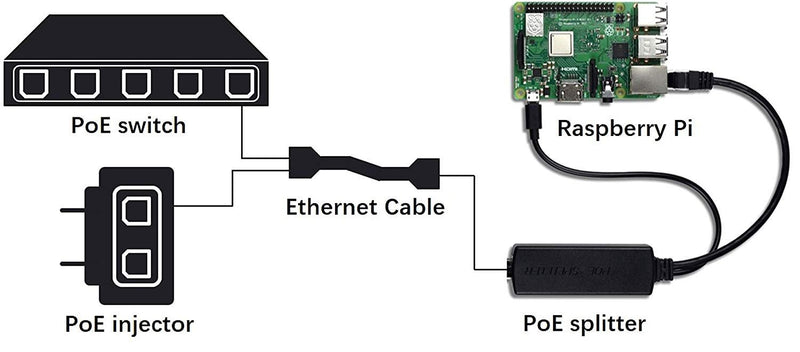 UCTRONICS IEEE 802.3af Micro USB Active PoE Splitter Power Over Ethernet 48V to 5V 2.4A for Tablets, Dropcam or Raspberry Pi (48V to 5V 2.4A)