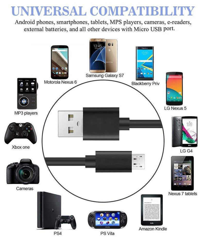 Kindle Fire Fast Charger, 5V 2.4A 24W Charger for Amazon Kindle Fire HD, HDX 6" 7" 8.9" 9.7", Fire 7 8, Dual Port USB Wall Charger with 6.6FT Micro USB Cable for Samsung, Galaxy S7, Android Phone