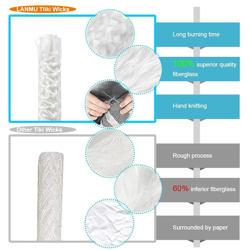 LANMU Wine Bottle Torch Wicks, Outdoor Patio Backyard Torches Lights, Oil Lamps Replacement Wick Hardware Kit, DIY Homemade Torch Decor (3 Pack) 3 Pack