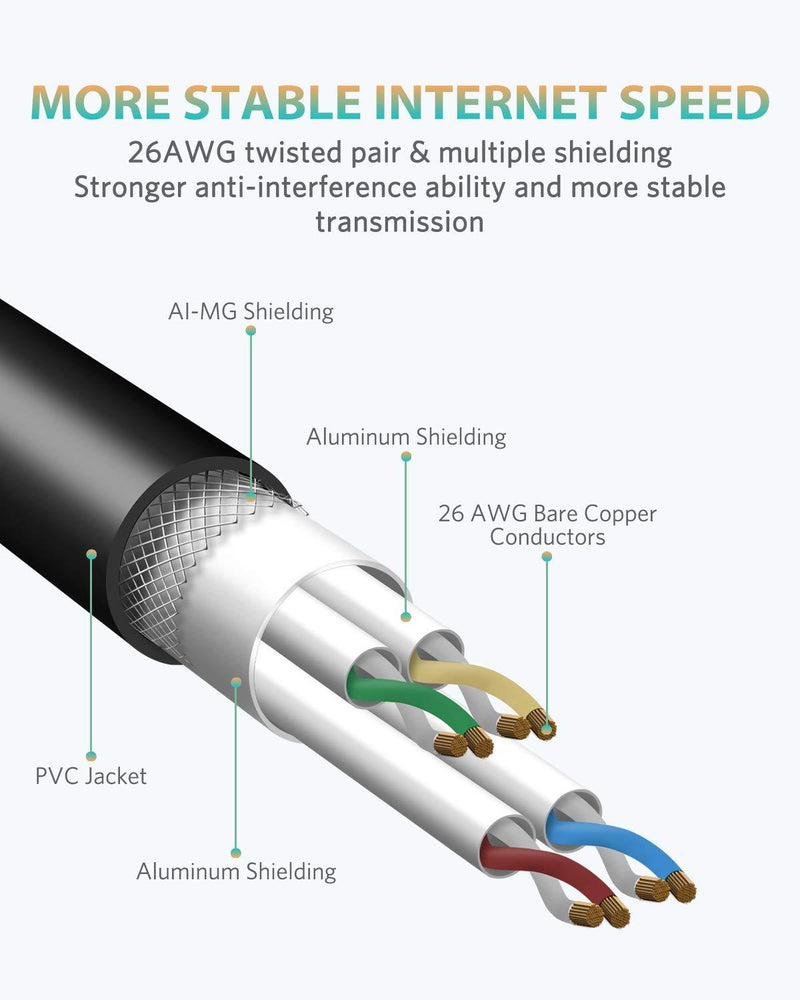 Cat8 Ethernet Cable, High Speed Cat 8 Network Ethernet Patch Internet Cable with Gold Plated RJ45 Connector, Compatible with Cat7 Cat6, Gigabit S/FTP LAN Wire by SEPWIK 10ft / 3m Round, Black