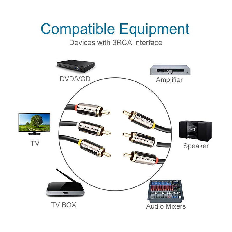 J&D 3RCA to 3RCA Cable, Gold Plated CopperÂ ShellÂ HeavyÂ Duty 3 RCA Male to 3 RCA Male Stereo Audio Cable, RCA Cables, 25 Feet