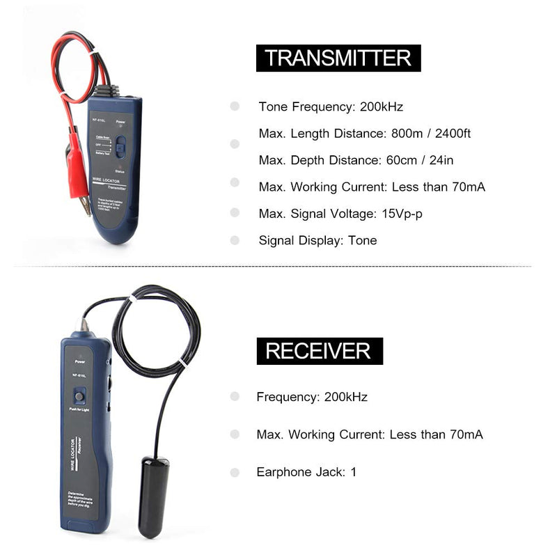 Underground Wire Locator Upgrade, RockyMars Cable Tester with Rechargeable 1100mAh Battery for Invisible Fence for Dogs, Circuit Breaker Finder, Electric Fence Wire Tracer, Wire Break Locator, etc. Detect Cabel Wire Invisible Fence Break Undergroud