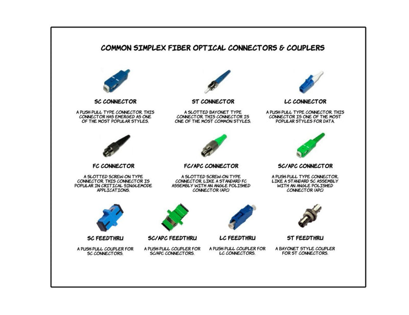 PacSatSales - Fiber Optic Couplers/Fiber Optic Connectors - Single Mode Simplex - SM SX (LC to LC) LC to LC