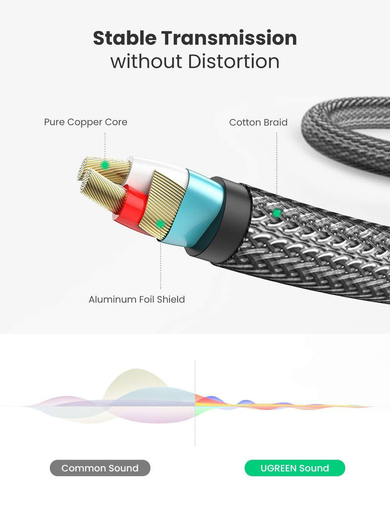 UGREEN 6.35mm 1/4 Male to 3.5mm 1/8 Male TRS Stereo Audio Cable with Zinc Alloy Housing and Nylon Braid Compatible with iPod, Laptop, Home Theater Devices, and Amplifiers 15FT