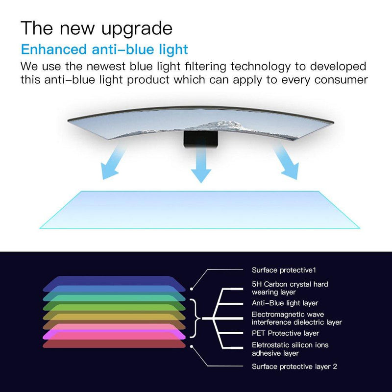 2-Pack 15.6 Inch Laptop Screen Protector -Blue Light and Anti Glare Filter, FORITO Eye Protection Blue Light Blocking & Anti Glare Screen Protector for 15.6" with 16:9 Aspect Ratio Laptop
