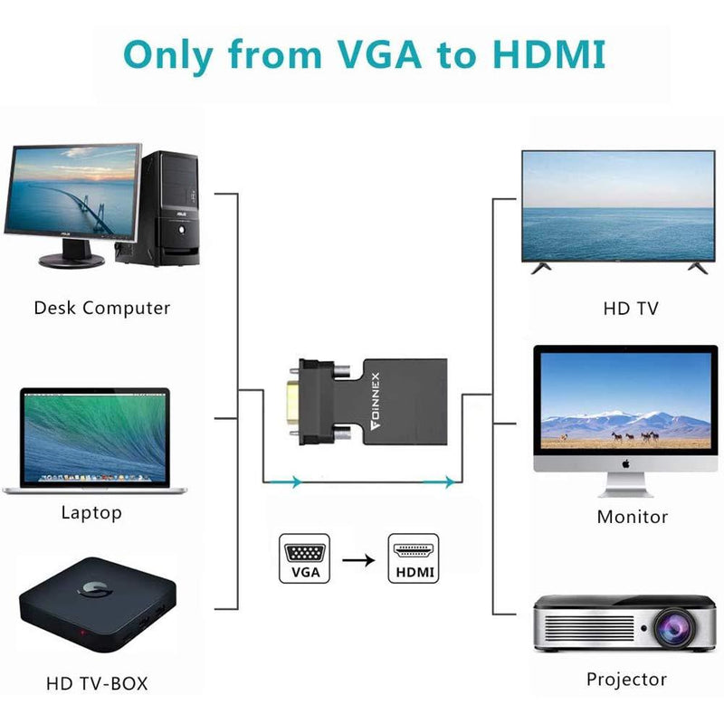 VGA to HDMI Adapter Converter with Audio,(PC VGA Source Output to TV/Monitor with HDMI Connector),FOINNEX Active Male VGA in Female HDMI 1080p Video Dongle adaptador for Computer,Laptop,Projector VGA-HDMI ADAPTER