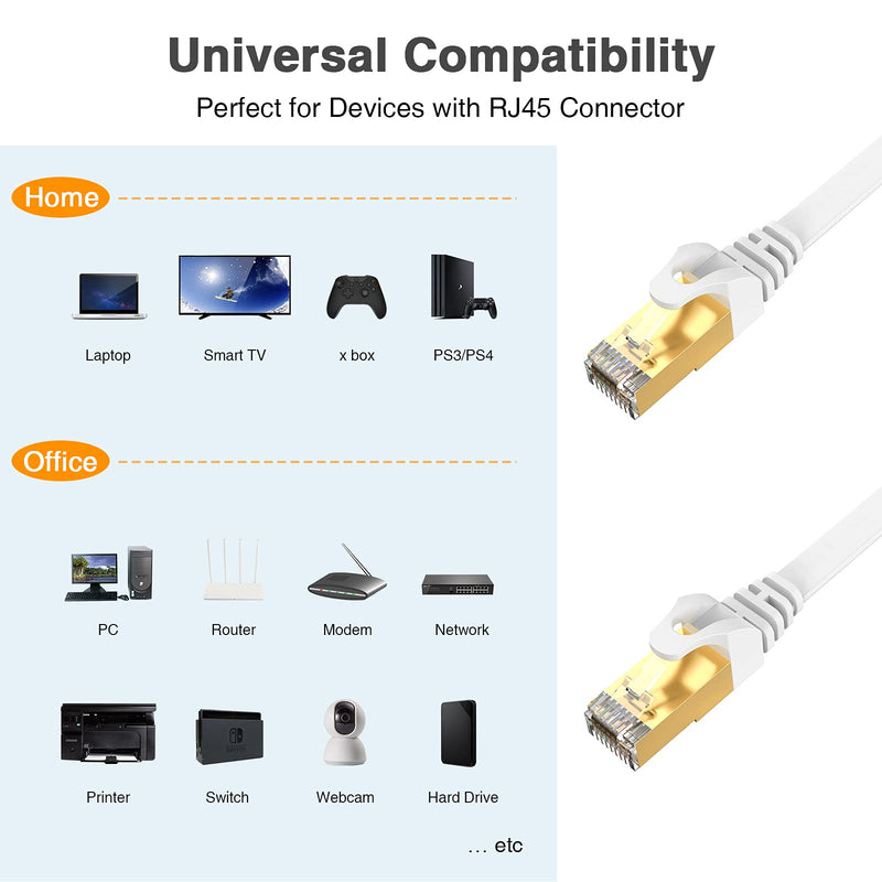 Cat 7 Ethernet Cable 50ft Flat High Speed, Long Internet Network LAN Wire, Slim Shielded Patch Cord for Modem, Switch, Router, Xbox, Faster Than Cat5/Cat6, Free Cable Clips White