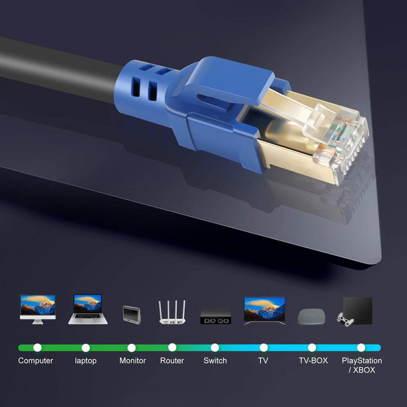 CAT 8 Ethernet Cable 10 ft, High Speed SSTP LAN RJ45 Cord, Internet Network UP for Router, Modem, Gaming, etc. 10 Feet