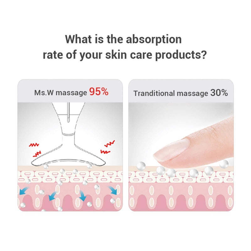 Ms. W Anti-Aging Face Neck Massager, Sonic Vibration Wrinkle Free Device, Heat Generated Jawline Definer for Anti-Wrinkle and Reduced Puffiness, 3LED Light Neck Lift Device