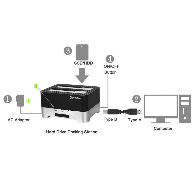 Clone Dock HDD duplicator Disk Drive Hard Reader SATA Hard Drive Docking Station USB 3.0 SSD HDD Docking Station Dual Bay for 2.5 or 3.5inch HDD with Hard Drive Duplicator/Cloner 12 TB