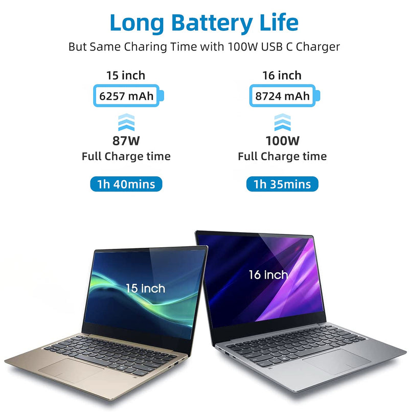 Mac Book Pro Charger - 100W USB C Charger Power Adapter Compatible with MacBook Pro 16, 15, 14, 13 Inch, MacBook Air 13 Inch, iPad Pro 2021/2020/2019/2018 and All USB C Device, 7.2ft USB C to C Cable