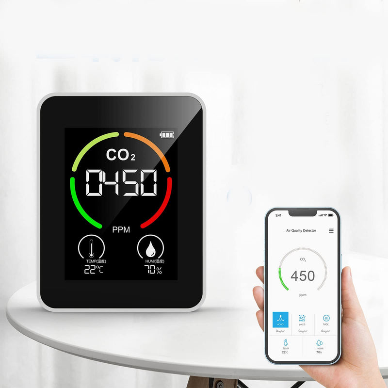 CO2 Carbon Dioxide Detector, Battery Operated Indoor Air Quality Monitoring HCHO TVOC Temp Humi 5-in-1 Meter for Travel, Home, Car