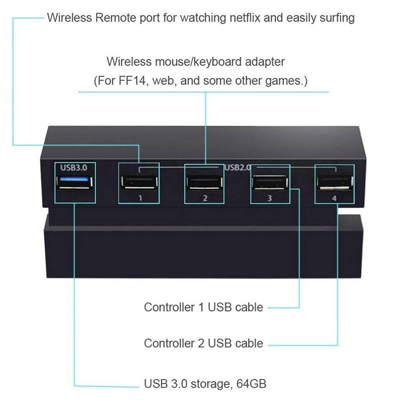 Linkstyle 5 Port HUB for PS4, USB 3.0 High Speed Charger Controller Splitter Expansion for Playstation 4 PS4 Console, Not for PS4 Slim, PS4 PRO