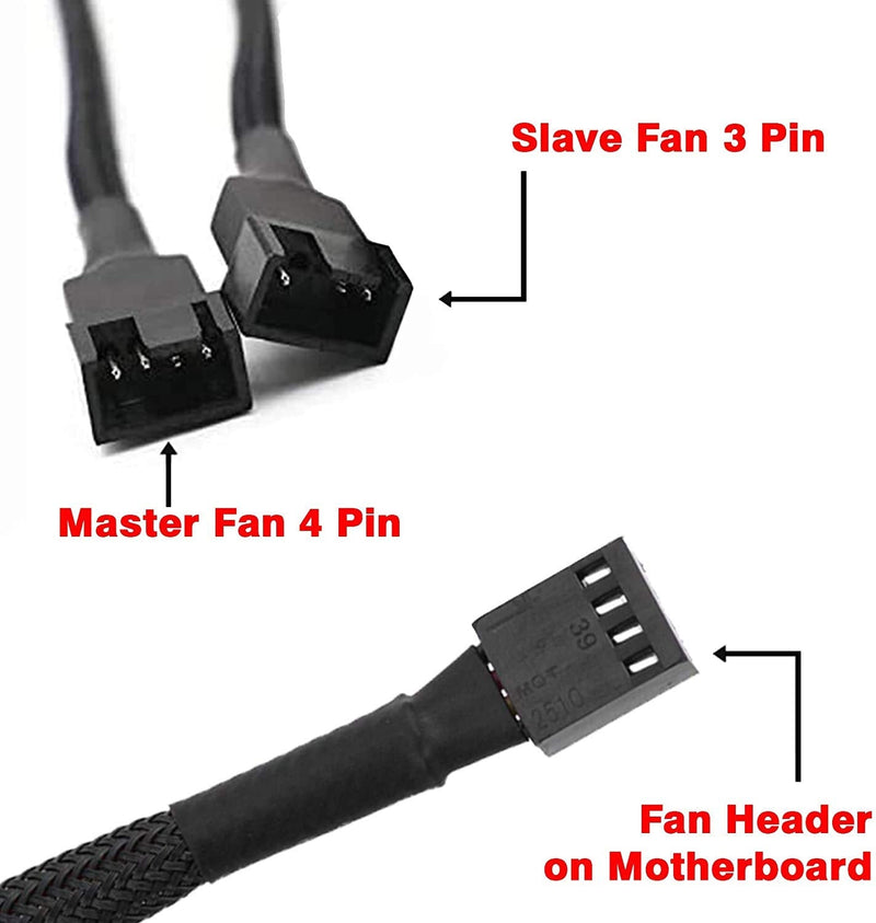 PWM Fan Splitter, 2 PCS PC Fan Splitter Extension Cable for Desktop Computer CPU Fan Splitter PC 4 Pin Fan Extension Power Cable (1 to 2) 1 to 2