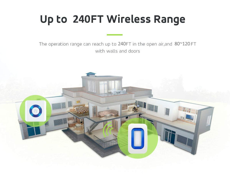 EverNary Wireless Motion Sensor and Pager Bed Alarm and Fall Prevention for Elderly Kids Home (2 Motion Detector +1 Receiver) 1 Receiver + 2 Motion Sensor
