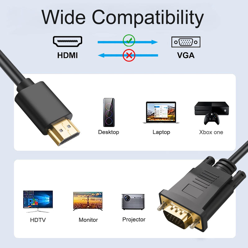 Omivine HDMI to VGA Cable, Video Cable (Male to Male), Adapter Compatible with Raspberry Pi, Roku, Computer, Desktop, Laptop, PC, Monitor, Projector, HDTV-1M 1M