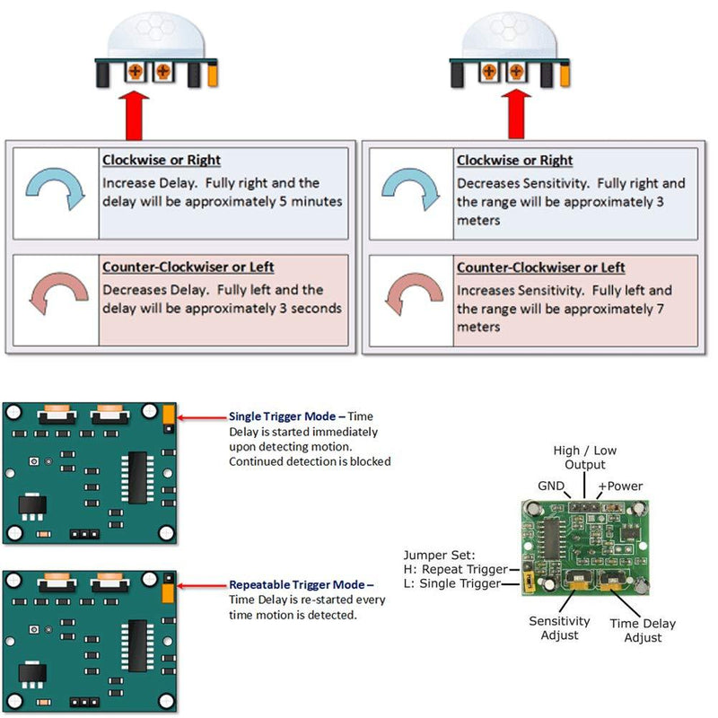 Stemedu HC-SR501 PIR Sensor Infrared IR Body Motion Module for Arduino Raspberry Pi(Pack of 5pcs)