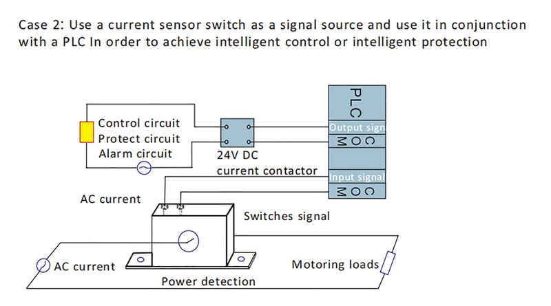 Current Sensing Relay AC Current Sensing Switch 0-200A Normally Open Amp Sensor Monitoring Relay (M3080) M3080