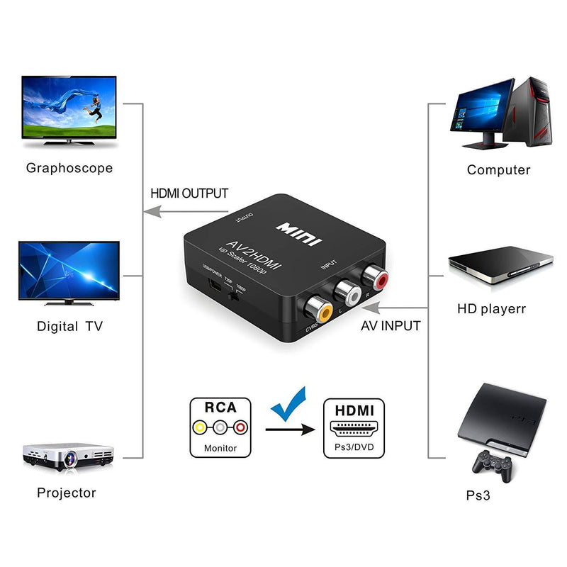 RCA to HDMI,AV to HDMI Converter,ABLEWE 1080P Mini RCA Composite CVBS Video Audio Converter Adapter Supporting PAL/NTSC for TV/PC/ PS3/ STB/Xbox VHS/VCR/Blue-Ray DVD Players Black
