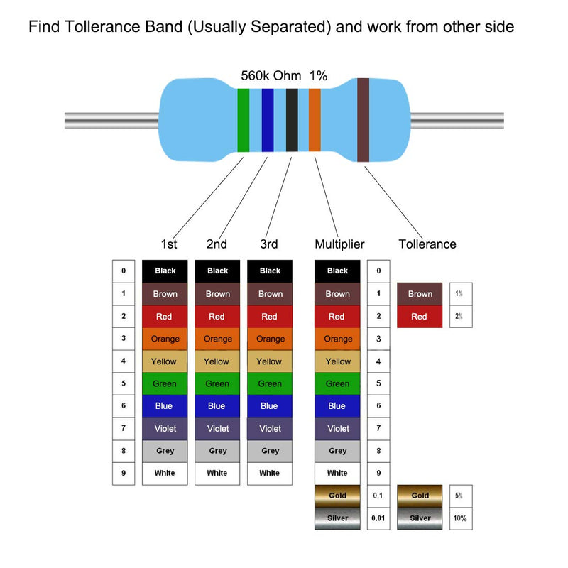 sourcing map 30 pieces metal film resistors 1K ohm 2W 1% tolerance 5 color band