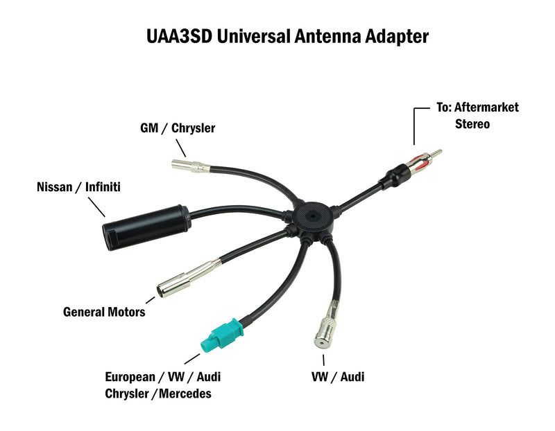 SCOSCHE Multi-Vehicle All-In-One Antenna Adapter UAA3 Standard Packaging