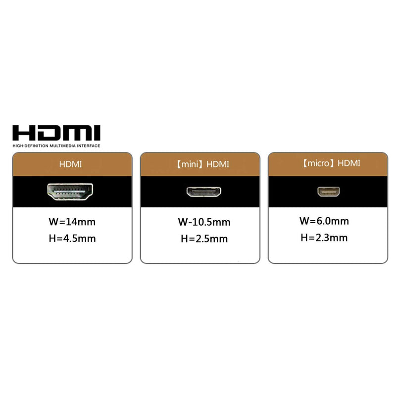 CY FPV Dual Up Angled 90 Degree HDMI Type A Male to Male HDTV FPC Flat Cable 20cm for Multicopter Aerial Photography 0.2m