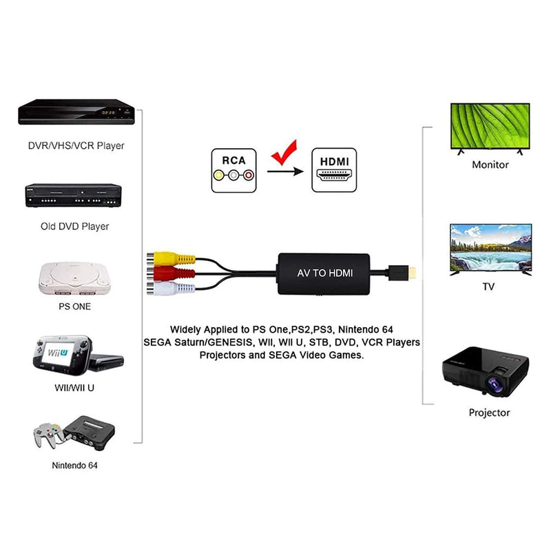 RCA to HDMI Converter, RuiPuo Composite to HDMI Adapter Support 1080P, PAL/NTSC Compatible with WII, WII U, PS one, PS2, PS3, STB, Xbox, VHS, VCR, Blue-Ray DVD,HDM Capture Card (RCA TO HDMI Converter)