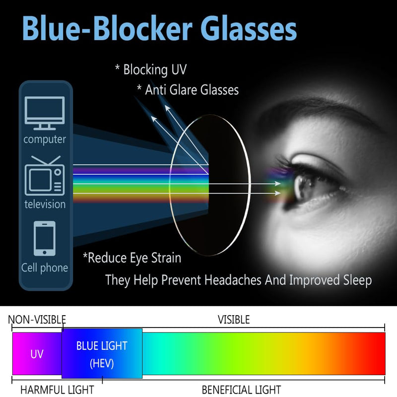 Yekepal Blue Light Blocking Glasses, 2 Pack Blue Light Glasses Men, Blue Light Glasses Women Eyeglasses Bluelight Eyestrain Black + Transparent