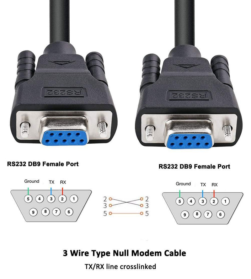 DTECH DB9 RS232 Serial Cable Female to Female Null Modem Cord Cross TX RX line for Data Communication (10 Feet, Black) 10ft