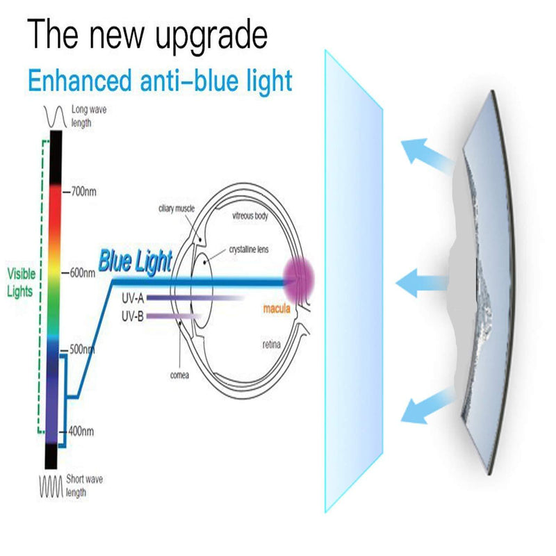 Anti Blue Light Anti Glare Screen Protector for 2015-2012 MacBook Pro 13 A1425 A1502 with Keyboard Cover, Reduces Digital Eye Strain Anti Fingerprint for 2012 2013 2014 2015 Old MacBook Pro 13