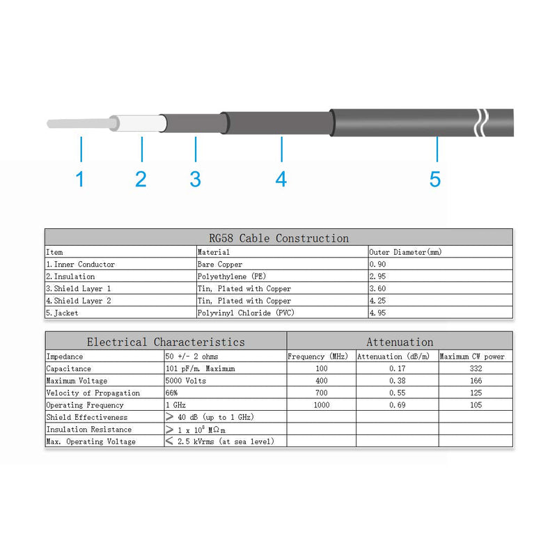 uxcell RG58 Coaxial Cable with BNC Male to BNC Male Connectors 50 Ohm 3 Ft 2pcs 3 Feet