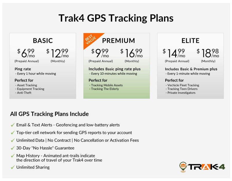 Trak-4 12v GPS Tracker with Wiring Harness for Tracking Equipment, Vehicles, and Assets