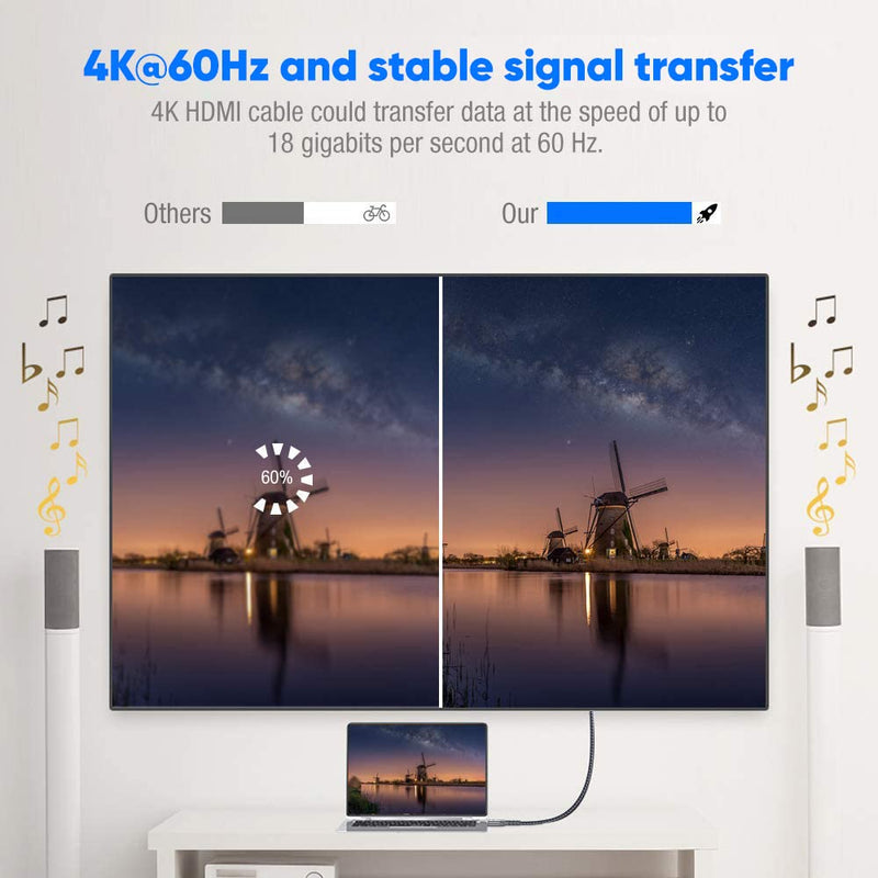 4K High Speed HDMI Cable 1M/3.3FT,Highwings 4K@60Hz 18Gbps HDMI Braided HDMI Cord 30AWG 4K@60Hz Compatible 4K HDR,HDCP 2.2,Video 4K UHD 2160p,HD 1080p,3D PS 3 4 PC Blu-ray ect 3.3 feet Grey