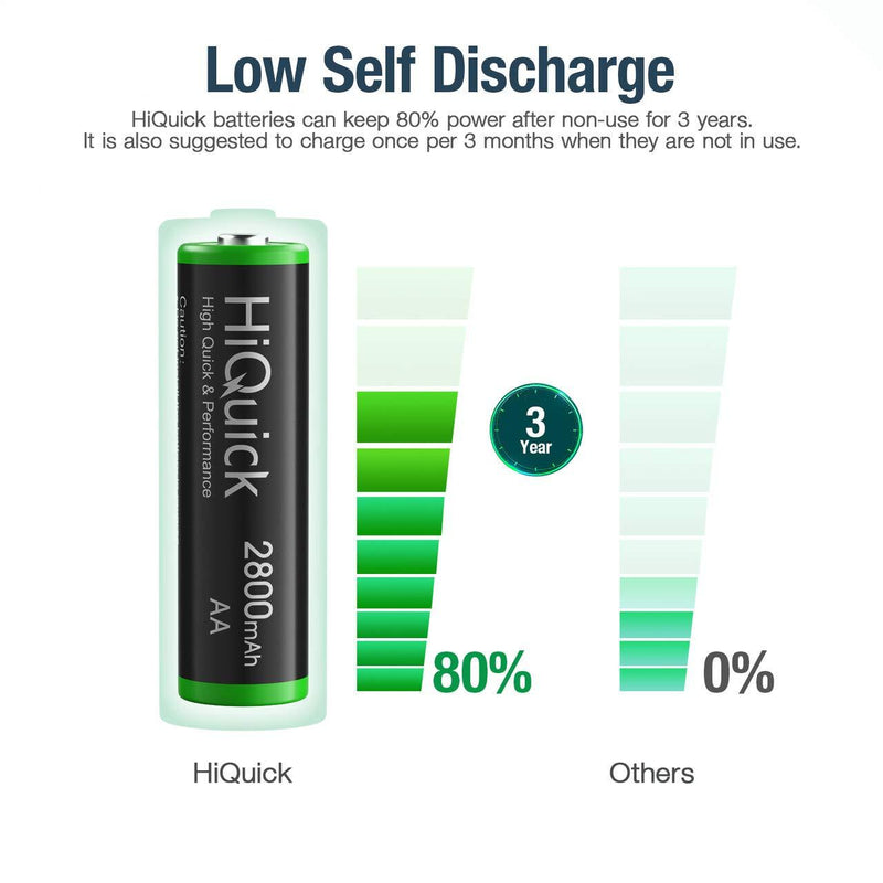 HiQuick 2800mAh AA Rechargeable Batteries High Capacity Performance, Per-Charged 1.2V AA Batteries Pack of 8 AA 8Pack