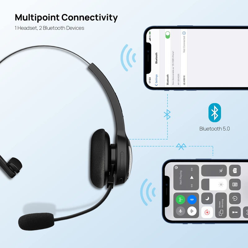 LEVN Trucker Bluetooth Headset, Wireless Headset with Microphone & 60Hrs Talk Time, On-Ear AI Noise Cancelling Headphones with Bluetooth 5.2 Multipoint Connection for Trucker/Remote Work/Online Class