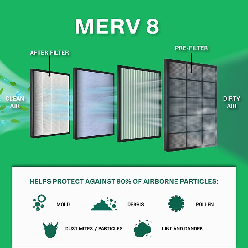 FilterBuy 10x10x1 Air Filter MERV 8, Pleated HVAC AC Furnace Filters (4-Pack, Silver)