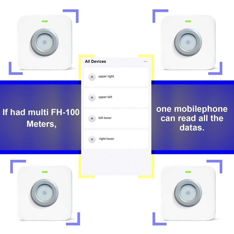 Light Meter PAR Meter Up to 400,000lx and 6000umol/(㎡s) DLI Calculator Lux Meter PPFD Tester