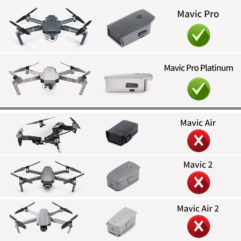 Smatree Battery Charger Compatible for DJI Mavic Pro/Mavic Platinum (Mavic 1),80W Rapid Intelligent Battery Charging Adapter(Not Fit for Mavic 2/Air 2/ Air 2S )