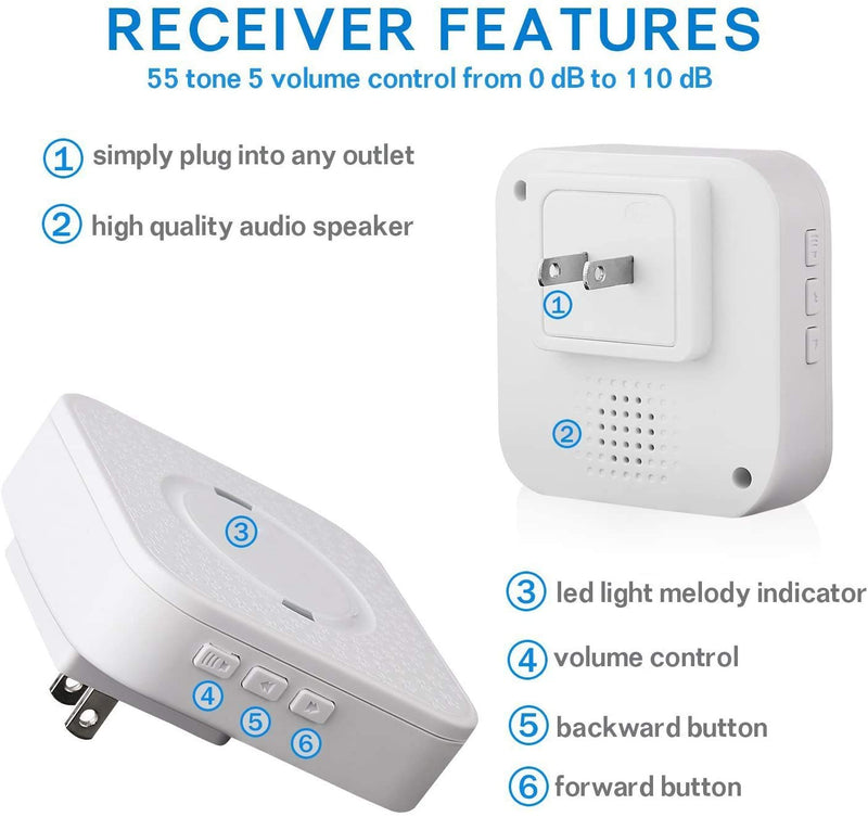 CallToU Wireless Caregiver Pager Smart Call System 2 SOS Call Buttons/Transmitters 2 Receivers/1 Steel Hand Bell Nurse Patient Help for Home/Personal Attention Pager Receiver Alert