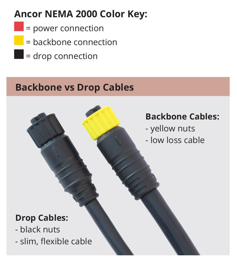 Ancor Marine Grade Products NMEA 2000 Backbone Cables Drop Cables Tees Terminators Kits 5 Meter