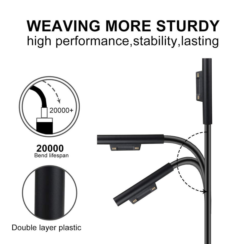 Surface Pro Charger, 15V 4A 65W Adapter Compatible with Microsoft Surface Laptop 1/2/3, New Surface Pro 7/6/5/4/3/X, Surface Go 1/2, Surface Book 1/2, Surface Laptop Go