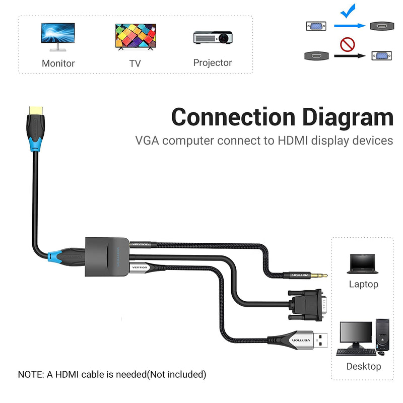 VGA to HDMI Adapter with Audio, (PC VGA Source Output to TV/Monitor with HDMI Connector),VENTION 1080P VGA to HDMI Adapter Cable for Computer, Desktop, Laptop, PC, Monitor, HDTV (0.49FT/0.15M) 0.49FT/0.15M