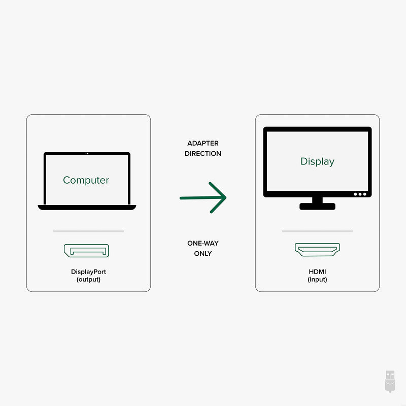 Plugable Active DisplayPort to HDMI Adapter - Connect Any DisplayPort-Enabled PC or Tablet to an HDMI Enabled Monitor, TV or Projector for Ultra-HD Video Streaming (HDMI 2.0 up to 4K 3840x2160 @60Hz)